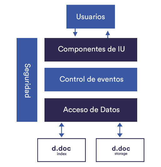 d.doc Document Management