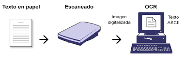 Proceso OCR en la gestión documental